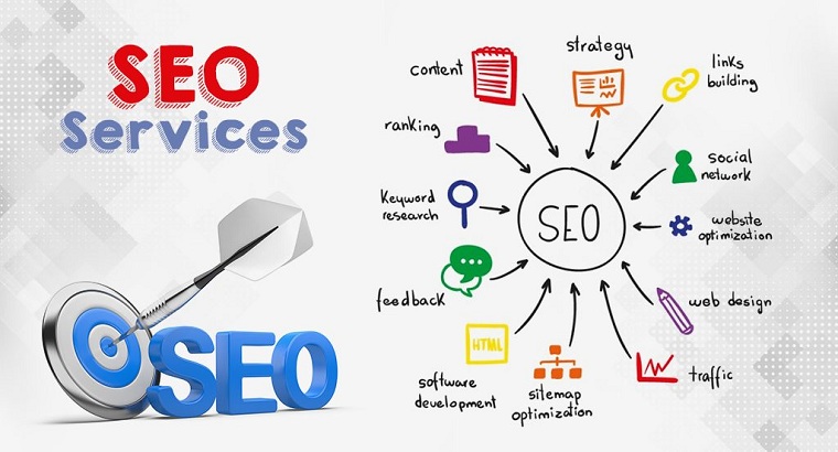 Know Everything About The SEO Service - Digital Marketing Agency in India