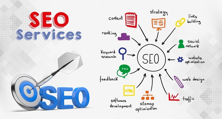 Know Everything About The SEO Service And Why Your Business Need It -  Digital Marketing Agency in India