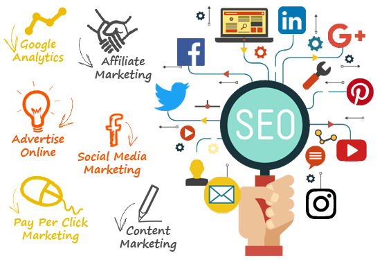 Digital Marketing Agency India