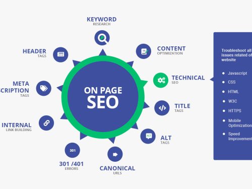 SEO Strategy: Importance and benefits for small businesses   